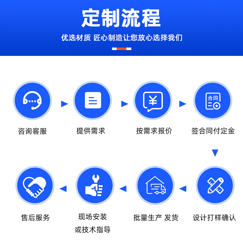 定制流程